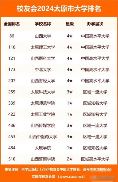太原有哪些大学_太原本科院校名单-第1张图片-星辰妙记 太原有哪些大学_太原本科院校名单-第1张图片-星辰妙记