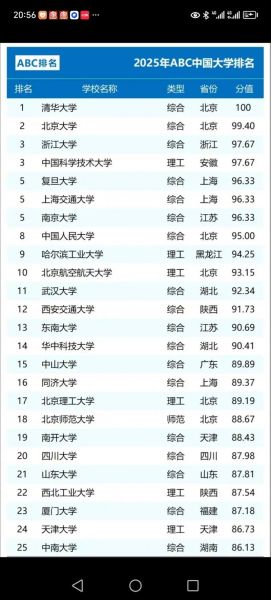 985大学有哪些_985大学排名最新-第1张图片-星辰妙记 985大学有哪些_985大学排名最新-第1张图片-星辰妙记