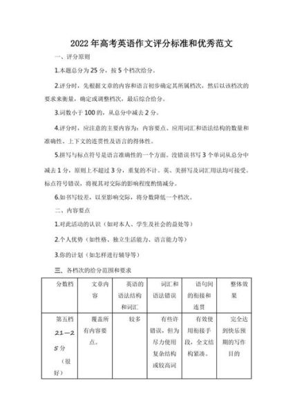 高考英语作文如何拿高分_评分标准是什么-第2张图片-星辰妙记
