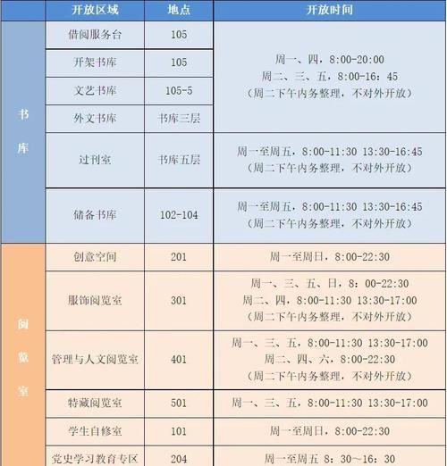 天津科技大学图书馆开放时间_借书流程-第2张图片-星辰妙记 天津科技大学图书馆开放时间_借书流程-第2张图片-星辰妙记