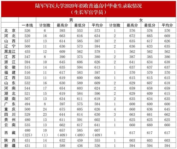 中国人民解放军第二军医大学怎么样_报考指南-第1张图片-星辰妙记 中国人民解放军第二军医大学怎么样_报考指南-第1张图片-星辰妙记
