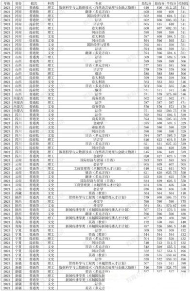 上海外国语大学怎么样_上海外国语大学录取分数线-第3张图片-星辰妙记 上海外国语大学怎么样_上海外国语大学录取分数线-第3张图片-星辰妙记