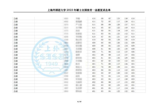上海外国语大学怎么样_上海外国语大学录取分数线-第1张图片-星辰妙记 上海外国语大学怎么样_上海外国语大学录取分数线-第1张图片-星辰妙记