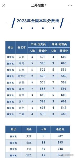 上海外国语大学怎么样_上海外国语大学录取分数线-第2张图片-星辰妙记 上海外国语大学怎么样_上海外国语大学录取分数线-第2张图片-星辰妙记