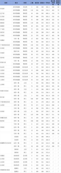 中国计量大学全国排名多少_学科实力如何-第3张图片-星辰妙记 中国计量大学全国排名多少_学科实力如何-第3张图片-星辰妙记