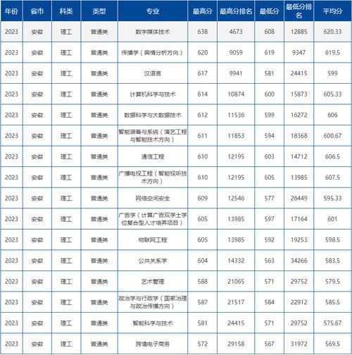 中国传媒大学录取分数线_2024年多少分能考上-第2张图片-星辰妙记 中国传媒大学录取分数线_2024年多少分能考上-第2张图片-星辰妙记