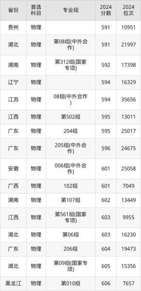 中国传媒大学录取分数线_2024年多少分能考上-第3张图片-星辰妙记 中国传媒大学录取分数线_2024年多少分能考上-第3张图片-星辰妙记
