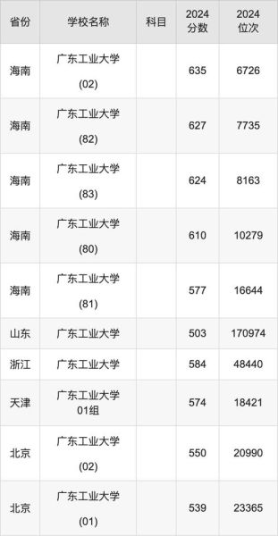 沈阳建筑大学录取分数线_2024年多少分能上-第1张图片-星辰妙记 沈阳建筑大学录取分数线_2024年多少分能上-第1张图片-星辰妙记