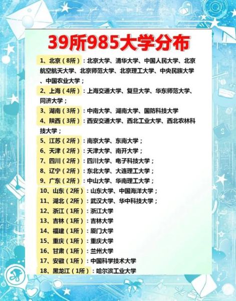 全国985大学有几所_985高校名单最新-第1张图片-星辰妙记 全国985大学有几所_985高校名单最新-第1张图片-星辰妙记