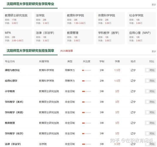 沈阳师范大学怎么样_沈阳师范大学专业排名-第3张图片-星辰妙记 沈阳师范大学怎么样_沈阳师范大学专业排名-第3张图片-星辰妙记