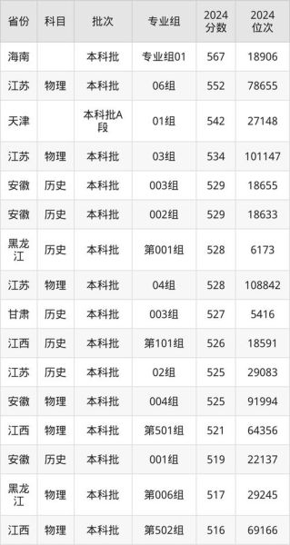 沈阳师范大学怎么样_沈阳师范大学专业排名-第2张图片-星辰妙记 沈阳师范大学怎么样_沈阳师范大学专业排名-第2张图片-星辰妙记