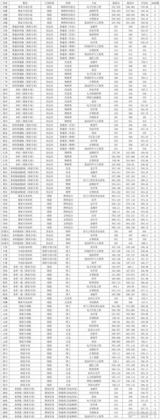 西南民族大学怎么样_西南民族大学专业有哪些-第1张图片-星辰妙记 西南民族大学怎么样_西南民族大学专业有哪些-第1张图片-星辰妙记