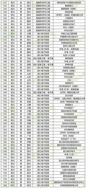 西南交通大学电气工程学院怎么样_就业方向有哪些-第1张图片-星辰妙记 西南交通大学电气工程学院怎么样_就业方向有哪些-第1张图片-星辰妙记