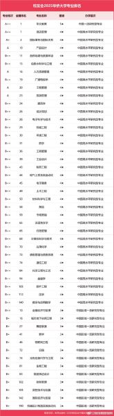 华侨大学怎么样_华侨大学专业排名-第1张图片-星辰妙记