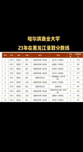 哈尔滨商业大学排名怎么样_全国认可度如何-第1张图片-星辰妙记