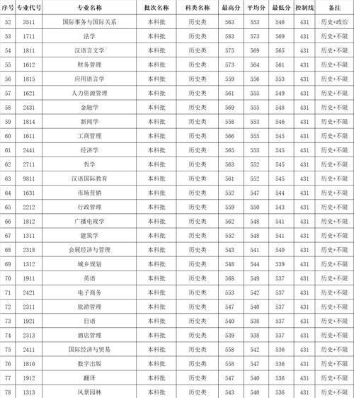 华侨大学怎么样_华侨大学专业排名-第2张图片-星辰妙记