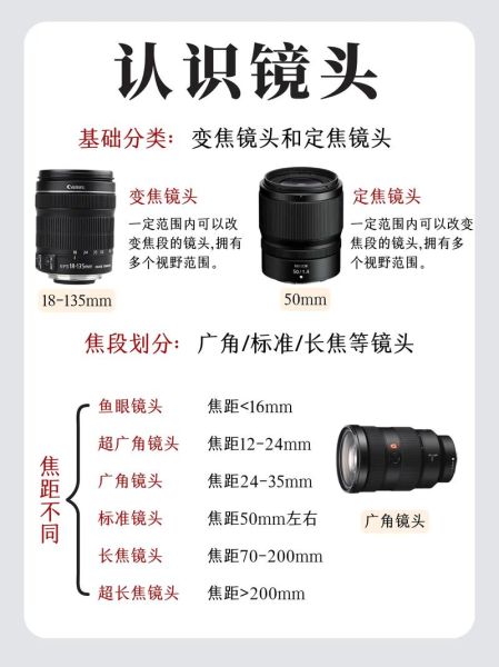 镜头有哪些_镜头怎么选-第3张图片-星辰妙记