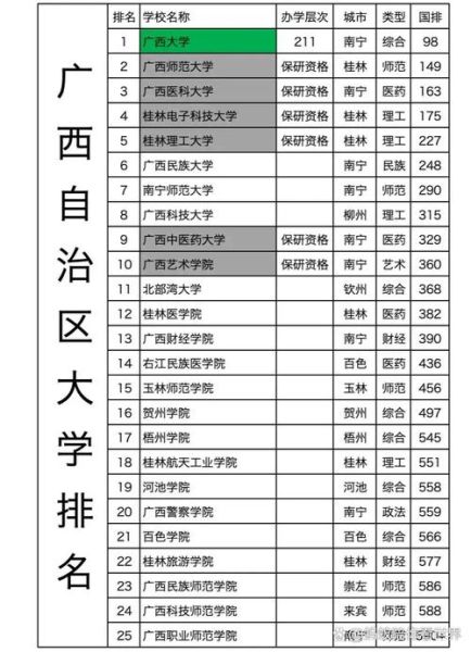 广西有哪些大学_广西大学排名-第1张图片-星辰妙记 广西有哪些大学_广西大学排名-第1张图片-星辰妙记