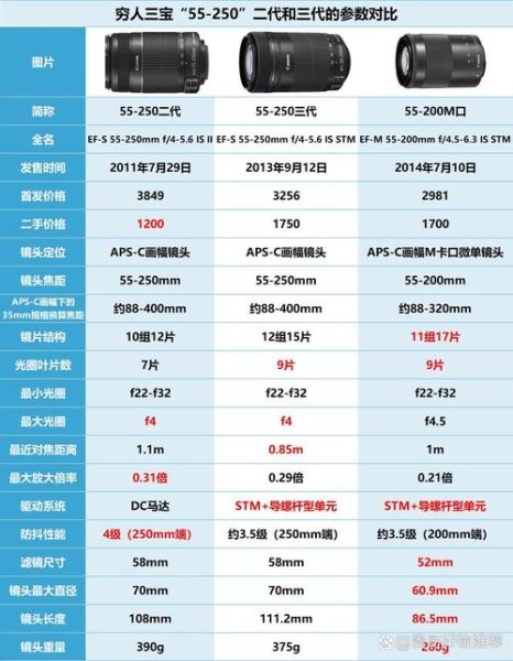 镜头有哪些_镜头怎么选-第1张图片-星辰妙记