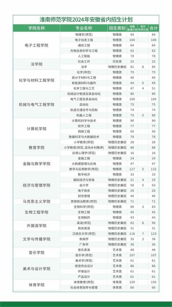 淮南师范大学怎么样_淮南师范大学有哪些专业-第2张图片-星辰妙记 淮南师范大学怎么样_淮南师范大学有哪些专业-第2张图片-星辰妙记