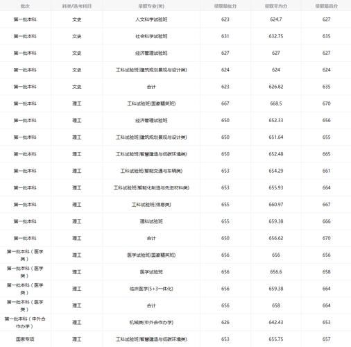 同济大学浙江学院招生简章_录取分数线是多少-第2张图片-星辰妙记 同济大学浙江学院招生简章_录取分数线是多少-第2张图片-星辰妙记