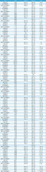 同济大学浙江学院招生简章_录取分数线是多少-第3张图片-星辰妙记 同济大学浙江学院招生简章_录取分数线是多少-第3张图片-星辰妙记