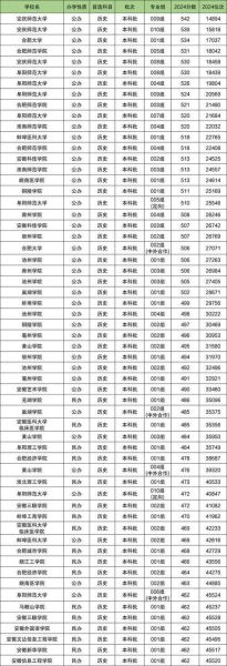二本大学录取分数线_2024年最新数据-第1张图片-星辰妙记 二本大学录取分数线_2024年最新数据-第1张图片-星辰妙记