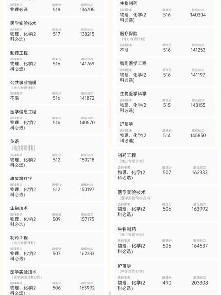 山东第一医科大学怎么样_山东第一医科大学录取分数线-第1张图片-星辰妙记 山东第一医科大学怎么样_山东第一医科大学录取分数线-第1张图片-星辰妙记