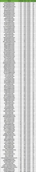 医学类大学排名_哪些医学院校最值得报考-第2张图片-星辰妙记 医学类大学排名_哪些医学院校最值得报考-第2张图片-星辰妙记
