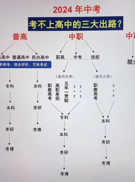 考不上大学怎么办_没考上大学出路-第1张图片-星辰妙记 考不上大学怎么办_没考上大学出路-第1张图片-星辰妙记