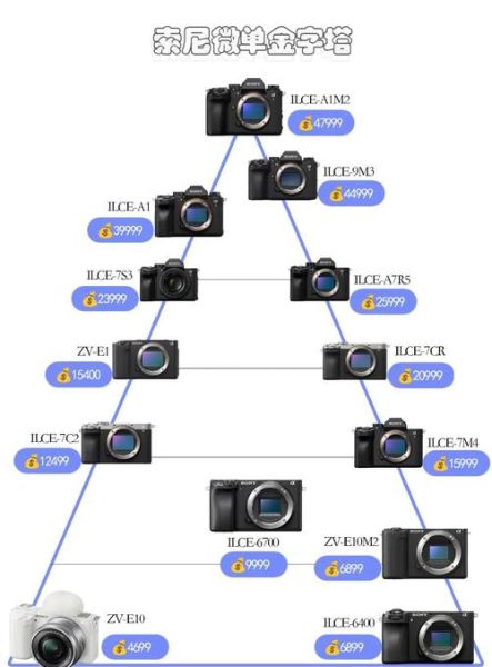 微单镜头通用吗_佳能索尼能互换吗-第2张图片-星辰妙记 微单镜头通用吗_佳能索尼能互换吗-第2张图片-星辰妙记