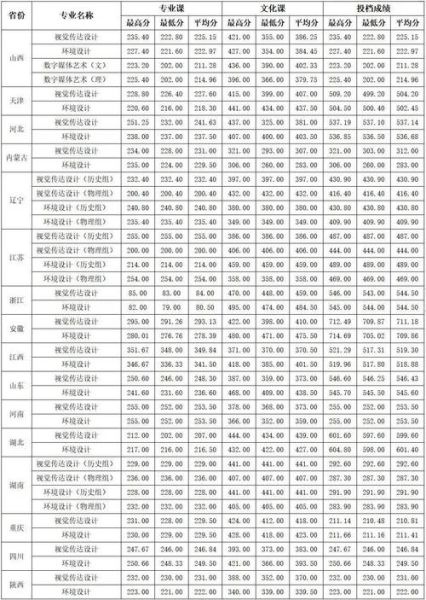 山西农业大学招生专业有哪些_山西农业大学分数线是多少-第1张图片-星辰妙记 山西农业大学招生专业有哪些_山西农业大学分数线是多少-第1张图片-星辰妙记