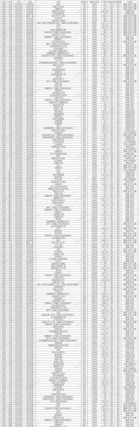 山西农业大学招生专业有哪些_山西农业大学分数线是多少-第2张图片-星辰妙记 山西农业大学招生专业有哪些_山西农业大学分数线是多少-第2张图片-星辰妙记