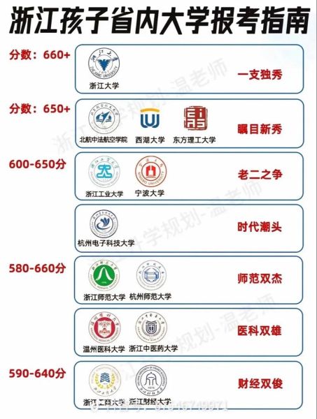 400多分能考什么大学_高考志愿填报指南-第2张图片-星辰妙记 400多分能考什么大学_高考志愿填报指南-第2张图片-星辰妙记