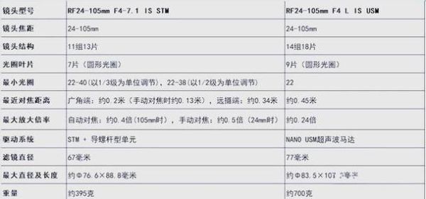 佳能镜头评分怎么看_哪个焦段最值得买-第2张图片-星辰妙记 佳能镜头评分怎么看_哪个焦段最值得买-第2张图片-星辰妙记