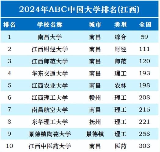 南昌大学是211吗_南昌大学211含金量-第1张图片-星辰妙记 南昌大学是211吗_南昌大学211含金量-第1张图片-星辰妙记
