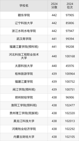 420分能上什么本科_420分能考哪些大学-第1张图片-星辰妙记 420分能上什么本科_420分能考哪些大学-第1张图片-星辰妙记