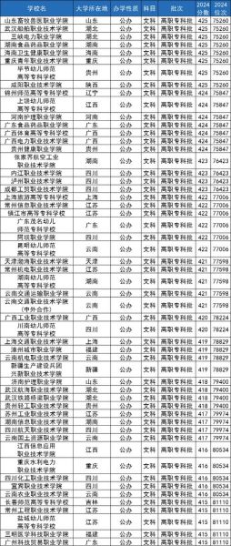 420分能上什么本科_420分能考哪些大学-第2张图片-星辰妙记 420分能上什么本科_420分能考哪些大学-第2张图片-星辰妙记