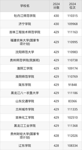 420分能上什么本科_420分能考哪些大学-第3张图片-星辰妙记 420分能上什么本科_420分能考哪些大学-第3张图片-星辰妙记