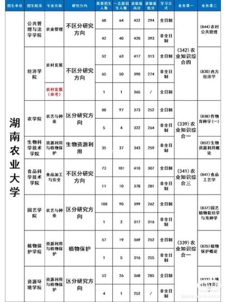 湖南农业大学农学院怎么样_湖南农业大学农学院专业有哪些-第1张图片-星辰妙记 湖南农业大学农学院怎么样_湖南农业大学农学院专业有哪些-第1张图片-星辰妙记
