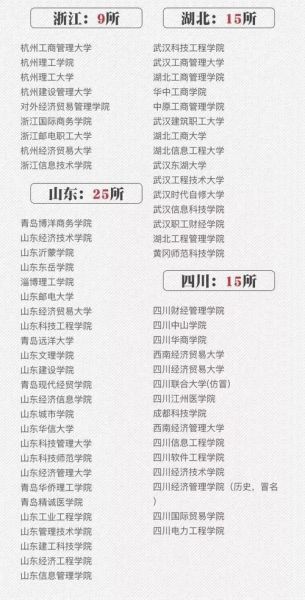 野鸡大学名单有哪些_如何辨别虚假高校-第2张图片-星辰妙记 野鸡大学名单有哪些_如何辨别虚假高校-第2张图片-星辰妙记