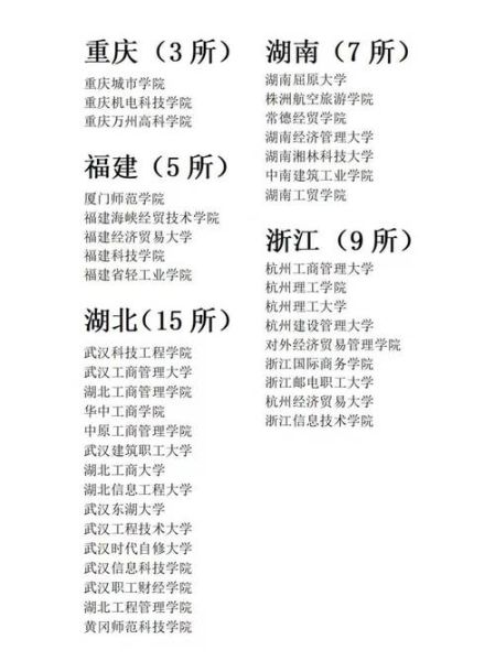 野鸡大学名单有哪些_如何辨别虚假高校-第3张图片-星辰妙记 野鸡大学名单有哪些_如何辨别虚假高校-第3张图片-星辰妙记