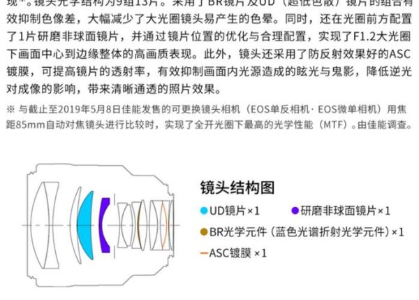 85mm镜头光圈怎么选_85mm镜头最佳光圈是多少-第2张图片-星辰妙记 85mm镜头光圈怎么选_85mm镜头最佳光圈是多少-第2张图片-星辰妙记