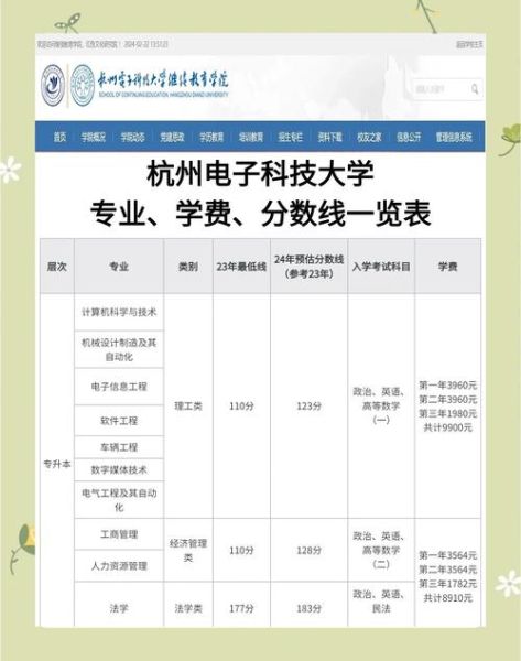杭州电子科技大学是211吗_杭电211身份解析-第1张图片-星辰妙记 杭州电子科技大学是211吗_杭电211身份解析-第1张图片-星辰妙记