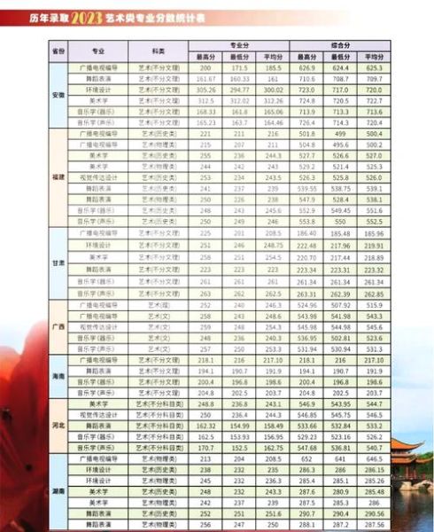 井冈山大学录取分数线_多少分能上-第1张图片-星辰妙记 井冈山大学录取分数线_多少分能上-第1张图片-星辰妙记