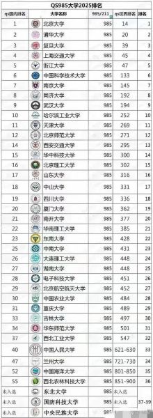 985大学名单_985一共有多少所-第1张图片-星辰妙记 985大学名单_985一共有多少所-第1张图片-星辰妙记