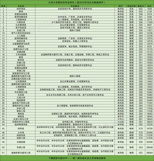长安大学怎么样_长安大学有哪些王牌专业-第3张图片-星辰妙记 长安大学怎么样_长安大学有哪些王牌专业-第3张图片-星辰妙记