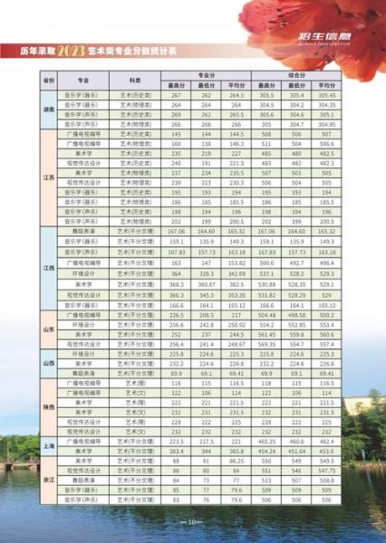 井冈山大学录取分数线_多少分能上-第2张图片-星辰妙记 井冈山大学录取分数线_多少分能上-第2张图片-星辰妙记