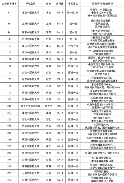 吉林中医药大学怎么样_吉林中医药大学专业排名-第2张图片-星辰妙记 吉林中医药大学怎么样_吉林中医药大学专业排名-第2张图片-星辰妙记