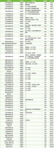 吉林中医药大学怎么样_吉林中医药大学专业排名-第3张图片-星辰妙记 吉林中医药大学怎么样_吉林中医药大学专业排名-第3张图片-星辰妙记